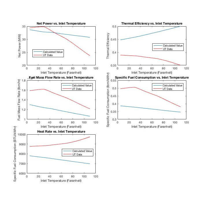 MATLAB charts