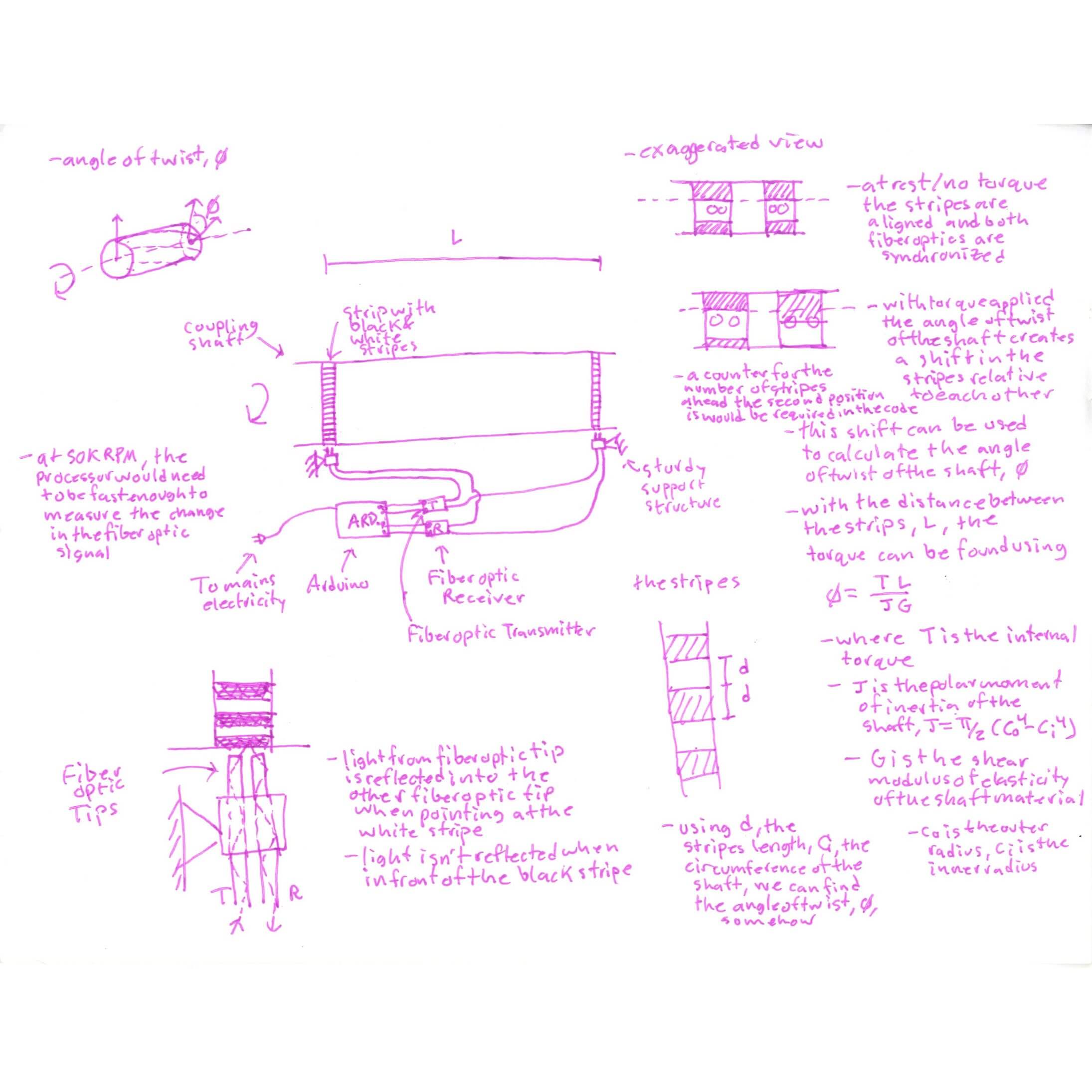 Final design diagram